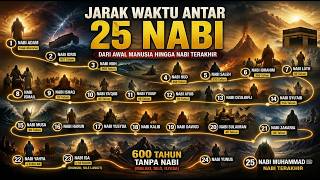 Rahasia Jarak Waktu 25 Nabi Terungkap  Mulai Dari Nabi Adam Hingga Zaman Kita