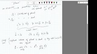 NPTEL - Live problem solving session - Optimization from fundamentals - Week 6