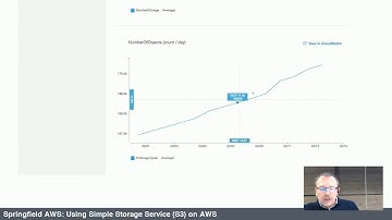 Object Storage on AWS: Deep Dive into Simple Storage Service (S3)