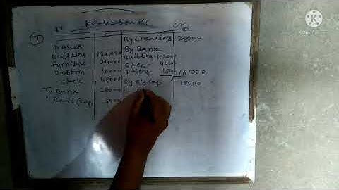 Dissolution of partnership firm 1 Book Dr s k Singh for Bcom H Q N 11