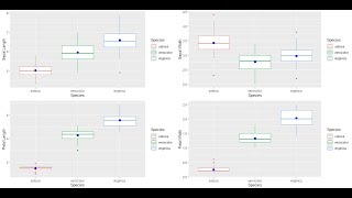 Boxplots in R : Visualize Your Data Like a Pro