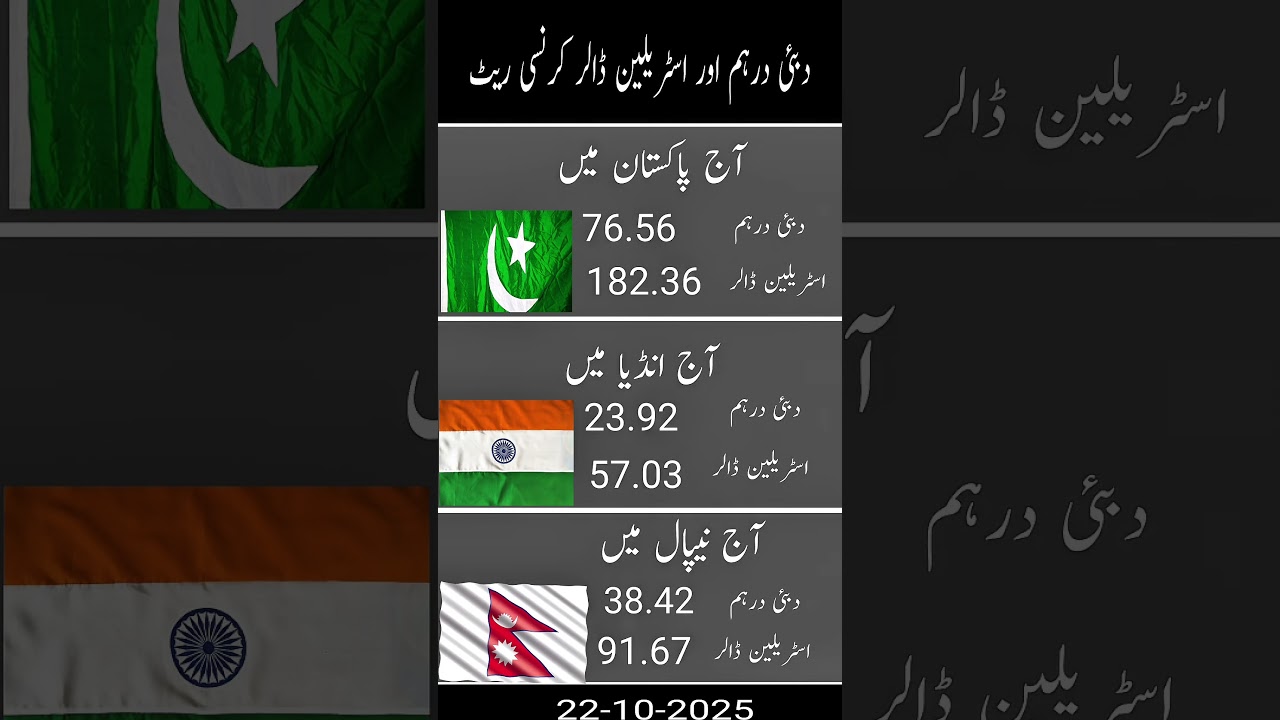 Today currency rate 
