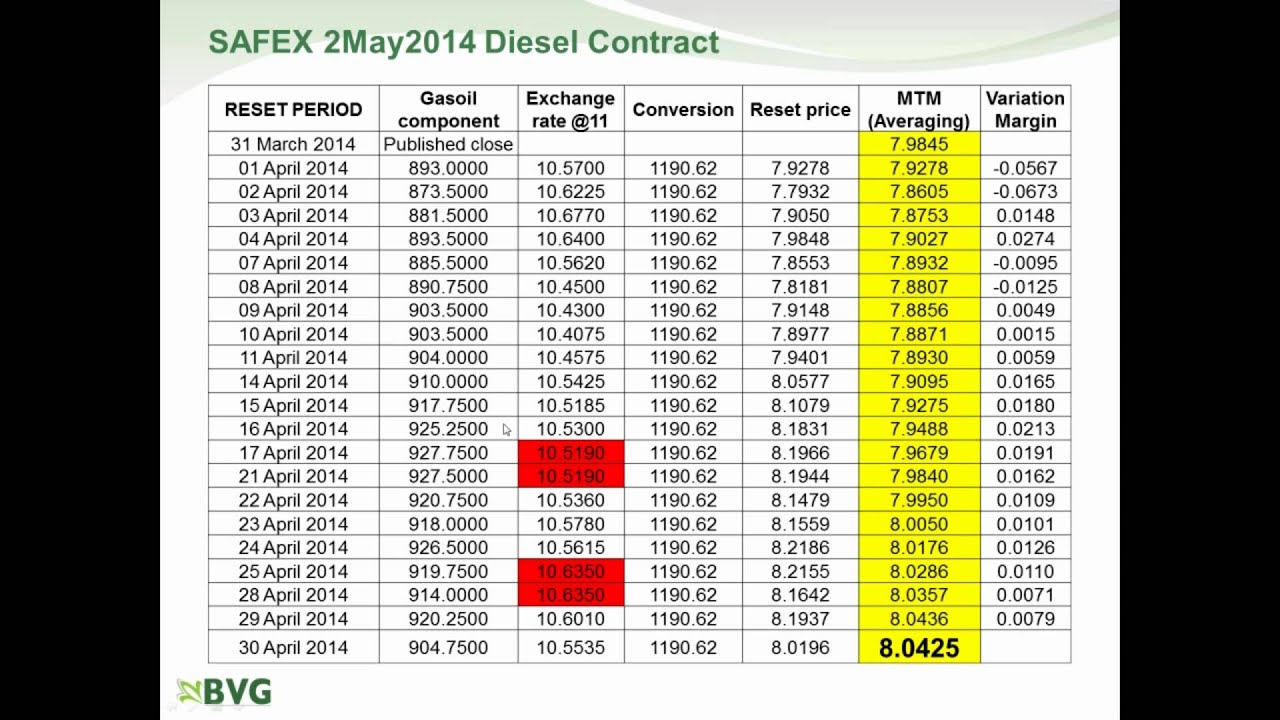 Hedging your diesel price fluctuations on the JSE