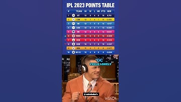 IPL 2023 POINTS TABLE, AFTER DC vs PBKS MATCH #ipl2023 #ipl