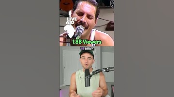 Most Watched Events In History