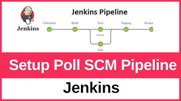 How to Configure Poll SCM in Jenkins | How to Set Up a Poll SCM Pipeline in Jenkins (2025)