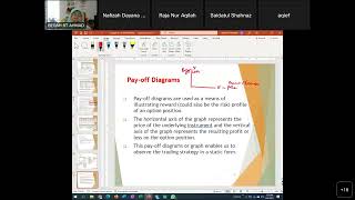 OPTIONS PAY-OFF LONG SHORT CALL PUT BSOP AND DISCUSSION QUESTIONS  20230606 0637 1