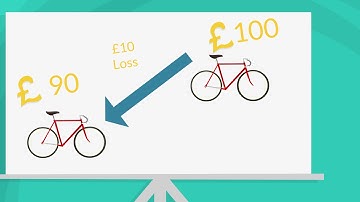 What is Trading and How Does it Work? For Complete Beginners