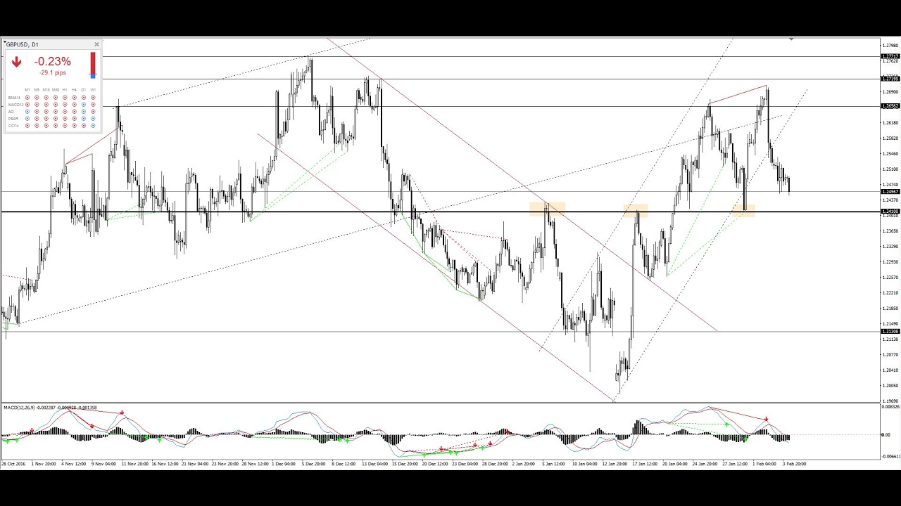 Forex cfds
