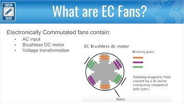 What Are EC Fans? Benefits and Training from Orion Fans — Allied Electronics & Automation