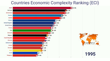 Top 20 Countries By Economic Complexity Ranking (1964-2017)