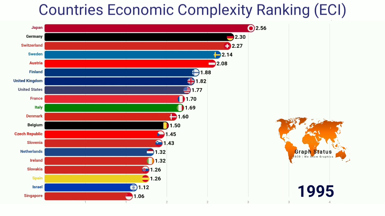 Country ranking