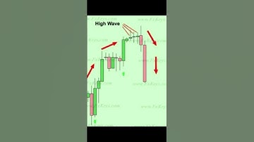 high wave#candlestick #candlestickpatterns#stock #stockmarketanalysis#forex #forexmarket#forexchart