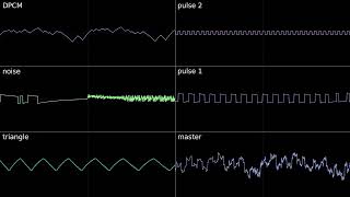 [_Famitracker-2a04_] - Ghosts n goblins - stage 1 theme ( remix )