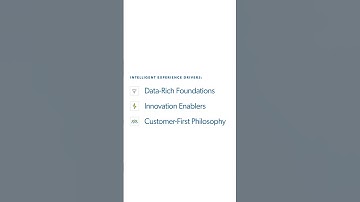 Using #ai to Optimize the Customer Journey