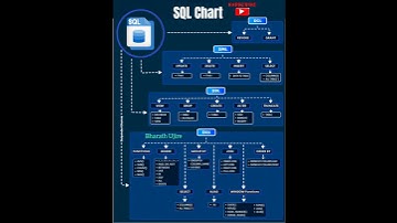 SQL Chart || Structured Query Language || SQL Basics || SQL Queries || SQL Dashboard #bharath_ujire