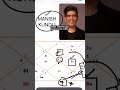 kundali of Manish #kundali #astrology #jyotish #horoscope #astrologer #zodiac #jyotishi
