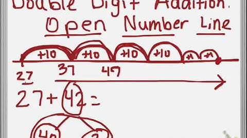 Double digit addition with open number line
