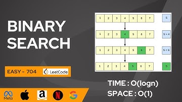 Binary Search | Leetcode 704 | Code + Explanation | Iterative Approach #dsa