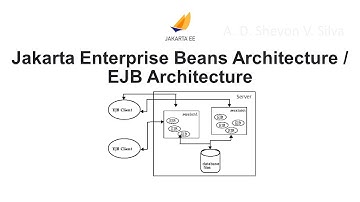 Jakarta Enterprise Beans Architecture / EJB Architecture