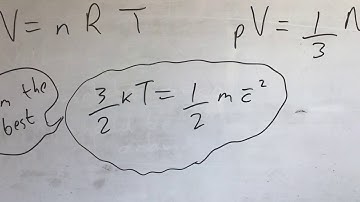 Maxwell Boltzmann distribution