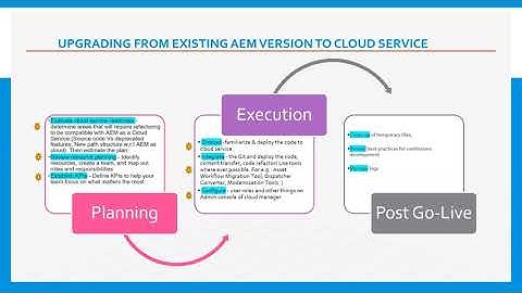 Upgrading to AEM as a Cloud Service