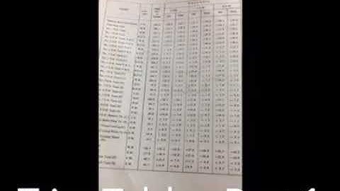 Use of Trim Table | Part 1