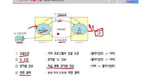 [열혈강의] TCP/IP 소켓 프로그래밍 - #04 2장 내친김에 소켓 프로그래밍 확장하기 (2)