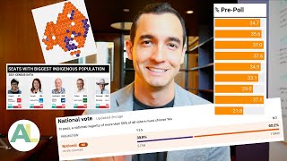 Voice Referendum Result: Reaction and Reflections | AUSSIE LAW