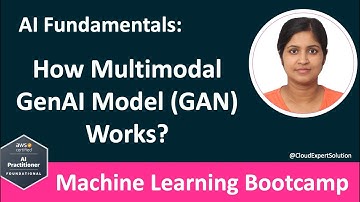 AIF-C01 Module 1.5 - How Multimodal GenAI Models (GANs) Work?