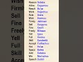 #english #oromo_tik_tok #education #marakienglish bel accademy | English Vocabularies #bubbee