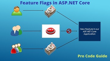 Feature Flags in ASP NET Core using Microsoft Feature Management
