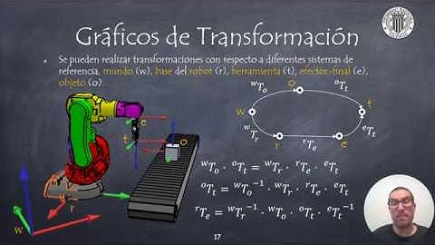 Matrices de Transformación II | Sistemas Robotizados (ANTIGUO)