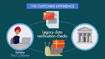 Symphony AyasdiAI Fraud Protection