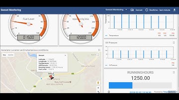 Real time Gensets Monitoring