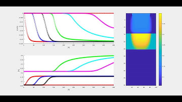 Richards Equation Matlab