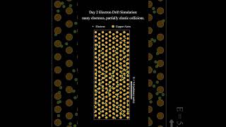 Day 2 electron drift simulation: many electrons, partially elastic collisions.