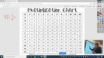 Division using a Multiplication chart