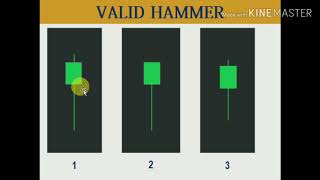 Best Candle Stick Strategy for Beginners part 2 Olymp trade, Binomo, IQ Option