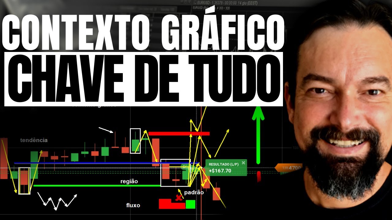 Aprenda COMO ANALISAR o CONTEXTO GRÁFICO para operar TENDÊNCIA e ...