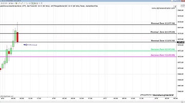 Fibonacci Levels S&P Emini and Oil Future September 15