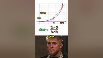 The definition of a derivative