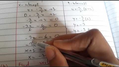 Bcom part 1 Statistics 2016 private Vertex , roots and Slope and intercepts question solve in urdu |