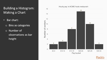Perfect Excel Charts: What Is Histogram and How to Build It?|packtpub.com