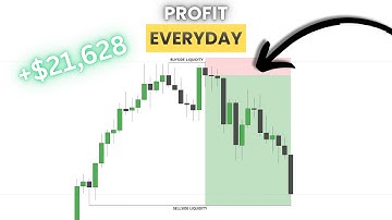 Insane ICT Liquidity Sweep Trading Strategy That Works Like Magic