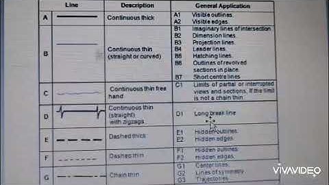 LECTURE ON TYPES OF LINE AND PENCIL(ED107) BY RUCHI SIROTHA (ME) GPC TONK