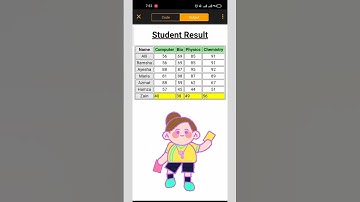 How to create html Student Mark