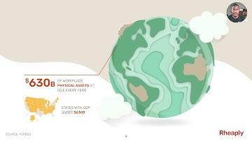 Rheaply | Techstars Sustainability Summit Startup Demo