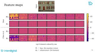 DCC2023: Learned Disentangled Latent Representations for Scalable Image Coding for Human and Machine