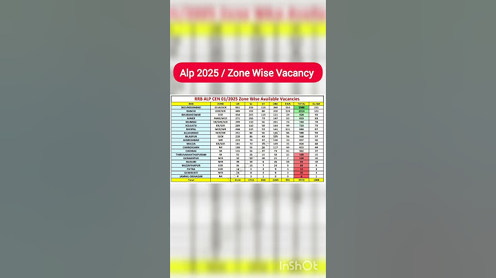 alp 2025 zone wise vacancy / rrb alp vacancy 2025 / Total vacancy railway alp 2025 / alp 2025 new